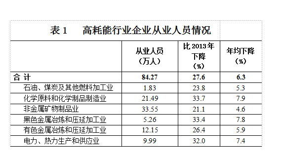 第四次普查山东gdp降了多少_云南文化产业普查工作决战在即 资料区 云南频道(2)