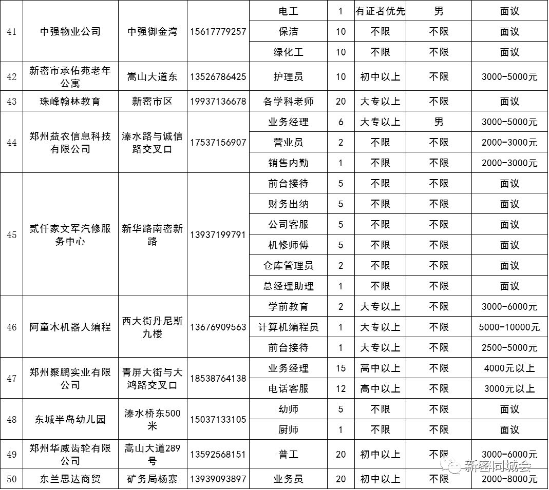 新密招聘信息_新密便民信息发布 8.1更新 祝贺多美丽专业减肥入驻新密好店 平台赠送20000金币(2)