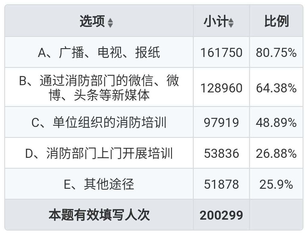 问卷调查您的家庭人口数_调查问卷