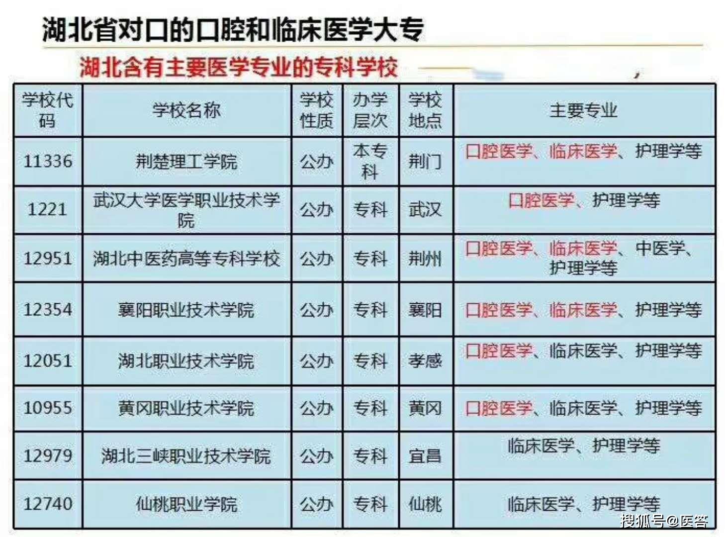 湖北医学排名_湖北民族大学医学标本