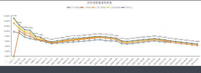 浮动回望期权一定只赚不赔吗_浮动回望期权_浮动回报率