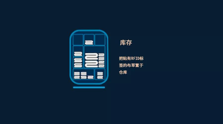 跟踪|RFID在纺织品租洗管理中的作用有哪些？