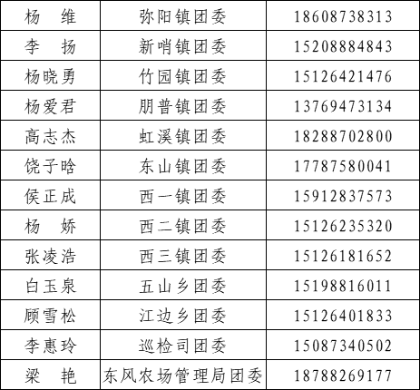 弥勒市2020gdp_弥勒市图片