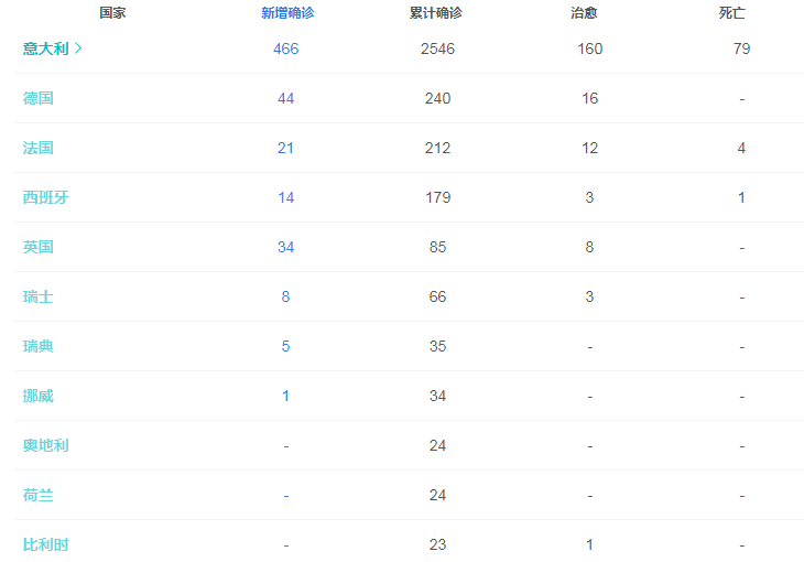 意大利全国人口数_意大利人口(3)