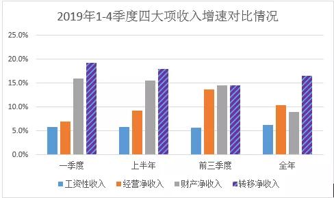 人均居民收入_罗定居民人均收入(2)