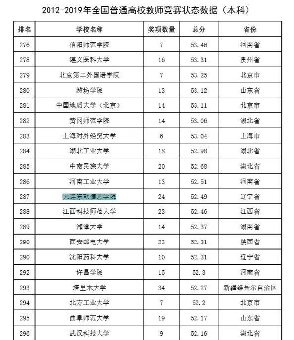 东软排名_广东东软学院(2)