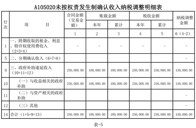 政府的补助算入gdp_邓铂鋆 5亿人有自己的家庭医生,我的呢(2)