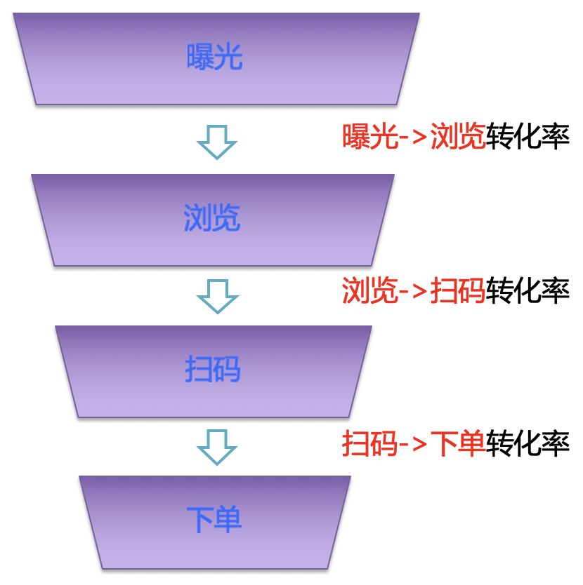 人口转换模型举例_多对多关系模型举例