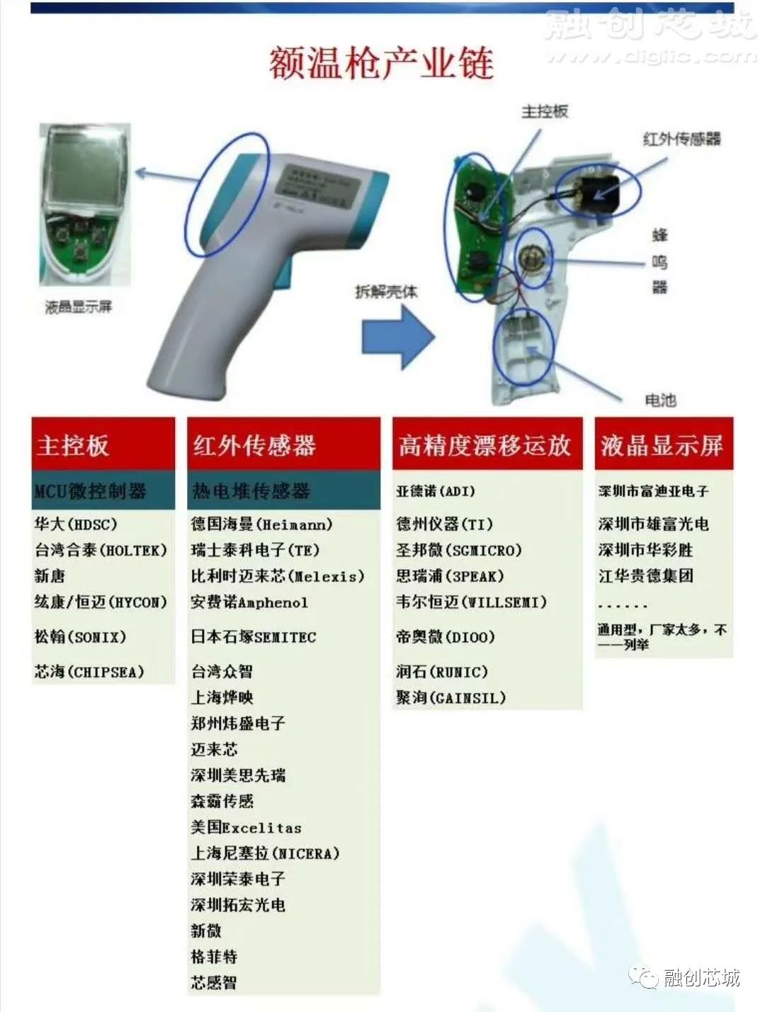 温枪的原理_额温枪的原理及构造(2)