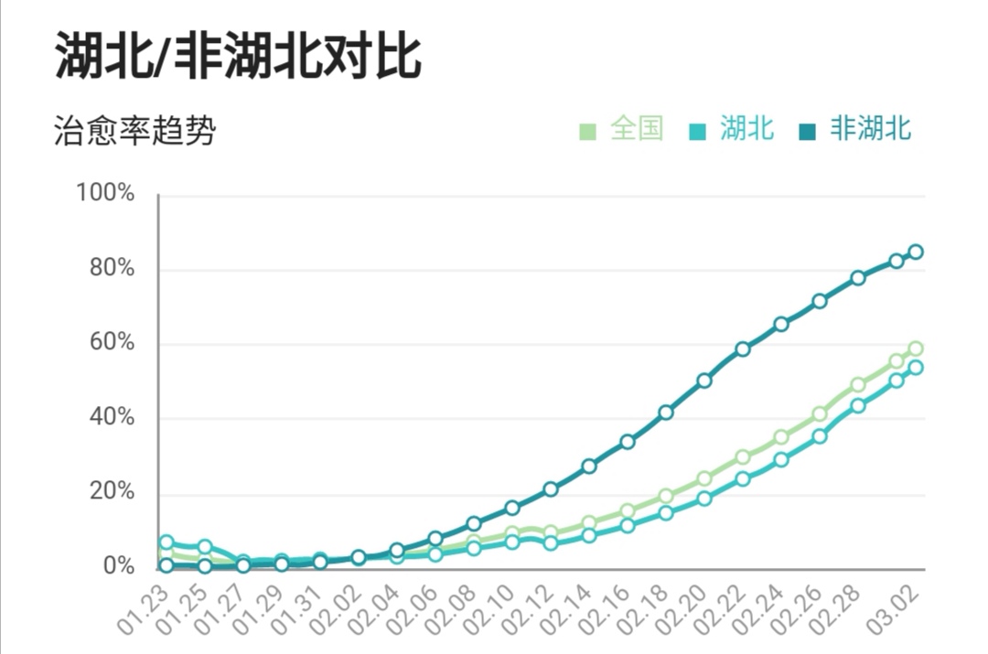 湖北总计人口_湖北地图