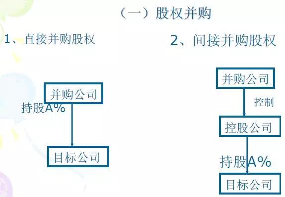 并购攻略