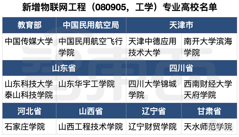 原创教育部重磅：179所高校新增人工智能本科专业！智能制造等九大专业井喷