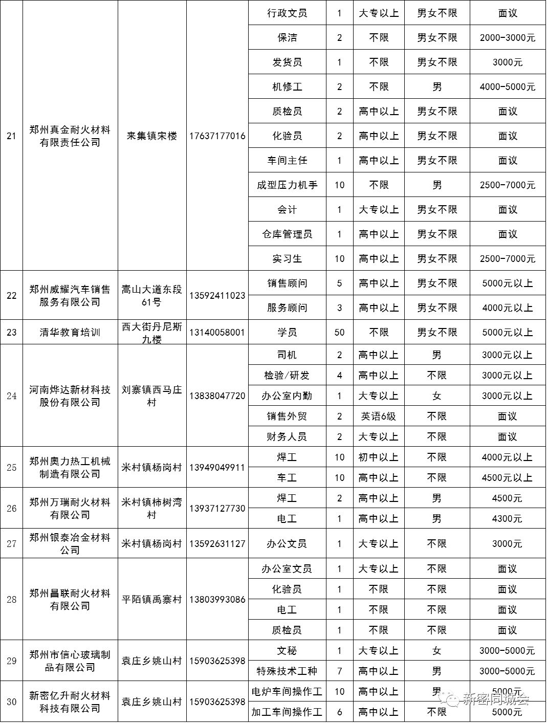 新密招聘信息_新密便民信息发布 8.1更新 祝贺多美丽专业减肥入驻新密好店 平台赠送20000金币(2)