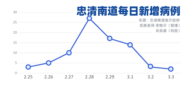 韩国人口新增_韩国人口(3)