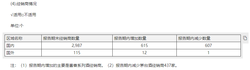 砍掉814家经销商,10名高管落马,半月换血超17人