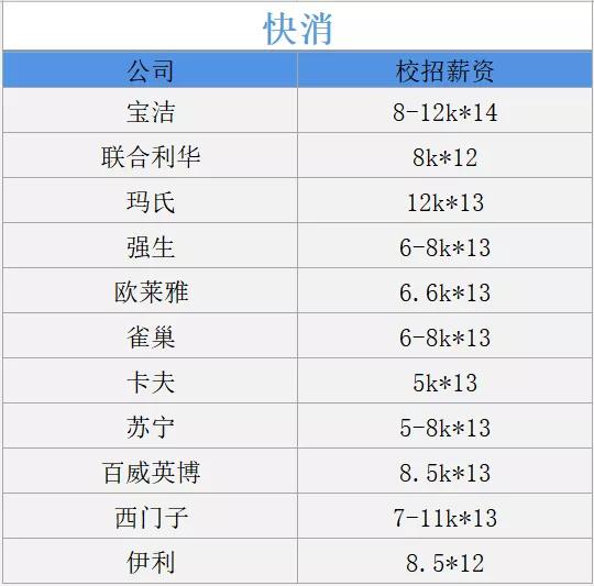 快消企业排名_宝石消消乐的排名