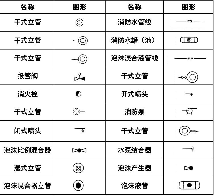 消防工程固定灭火器系统符号