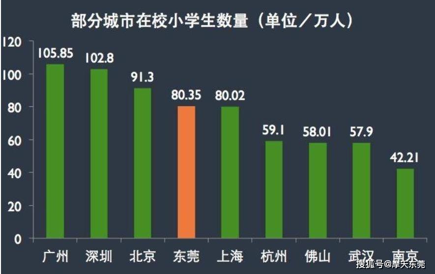 佛山人口2021总人数口_北京人口2021总人数口是多少 2021北京实际人口数