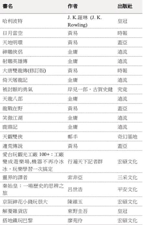 2020书香电子书排行榜_谁是8月最卖座的书 京东自营图书 电子书排行榜