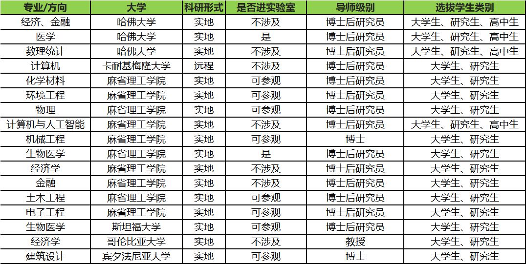 美国大学排名2020_美国大学排名
