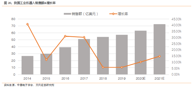 逆势上扬！AGV增速领跑工业自动化新趋势