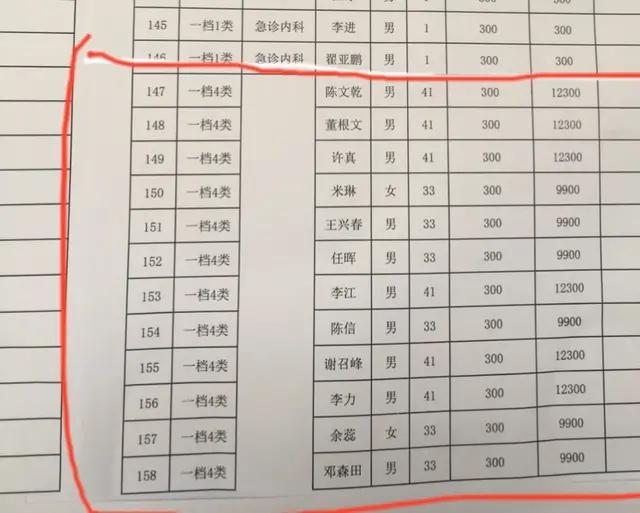 大卫核定人口_大卫雕塑
