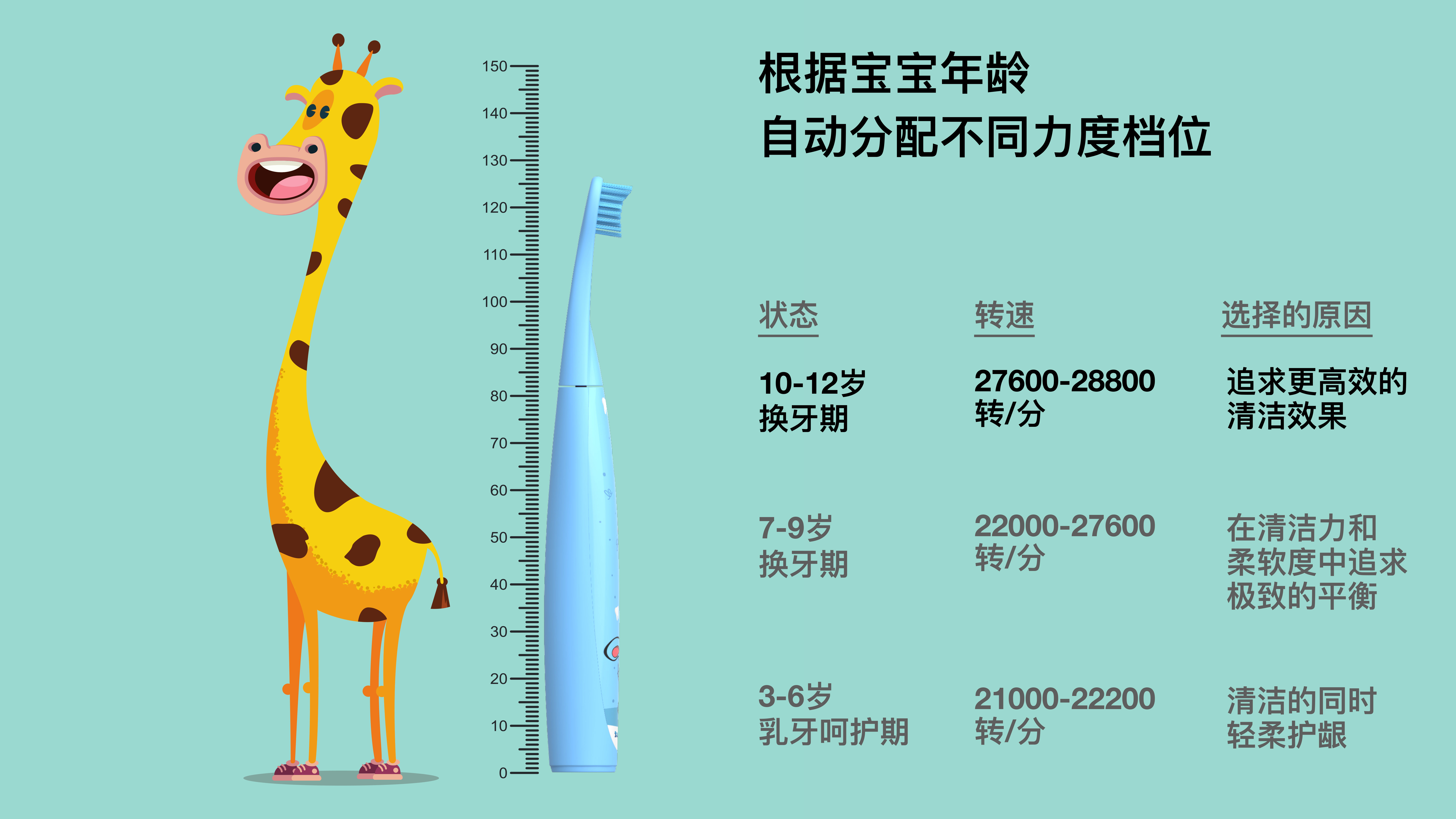 《让儿童爱上刷牙 佳洁士S7000K智能音乐儿童电动牙刷发布》