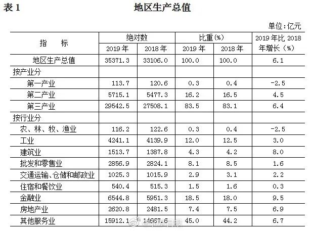 常住人口业_常住人口登记表