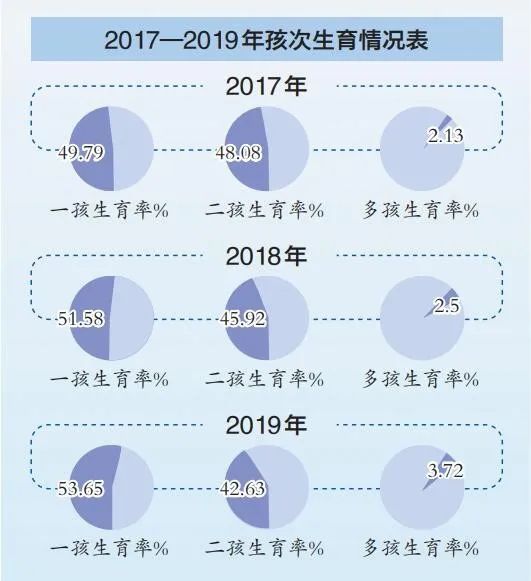 影响人口状况的社会因素有哪些_影响气候的因素有哪些(2)