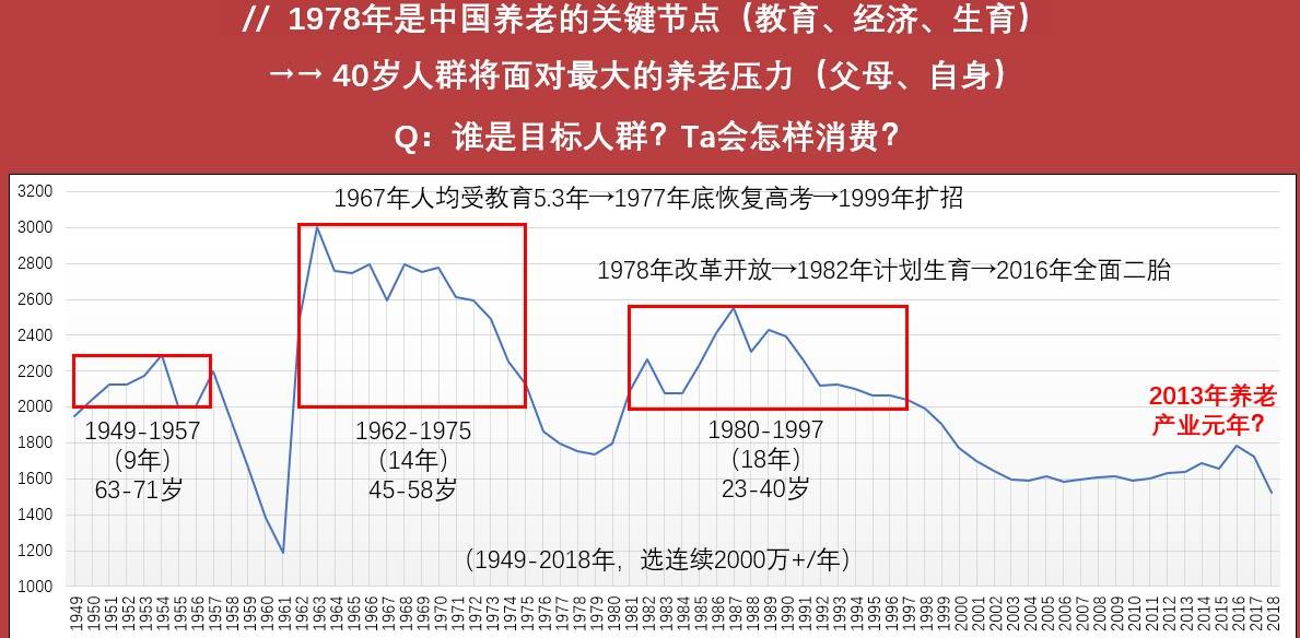 日本老后破产，会是中国式养老的未来吗？