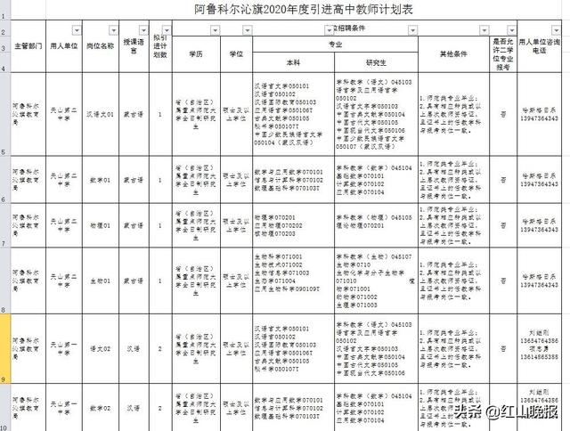 赤峰市人口2020_赤峰市地图(3)