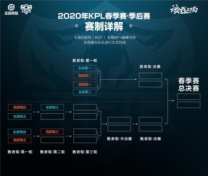 kpl2020秋季赛战队排名_12月19日锁定2020KPL秋季赛总决赛!