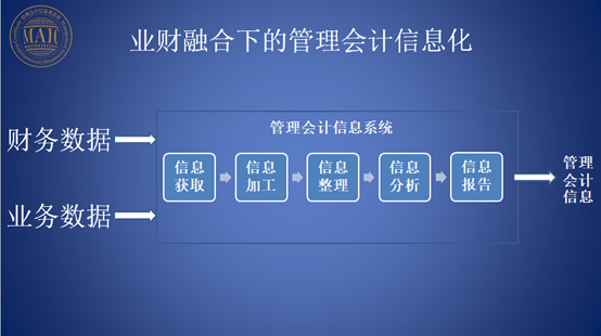 maic管理会计信息化认证项目引领中国管理会计发展的第四次浪潮