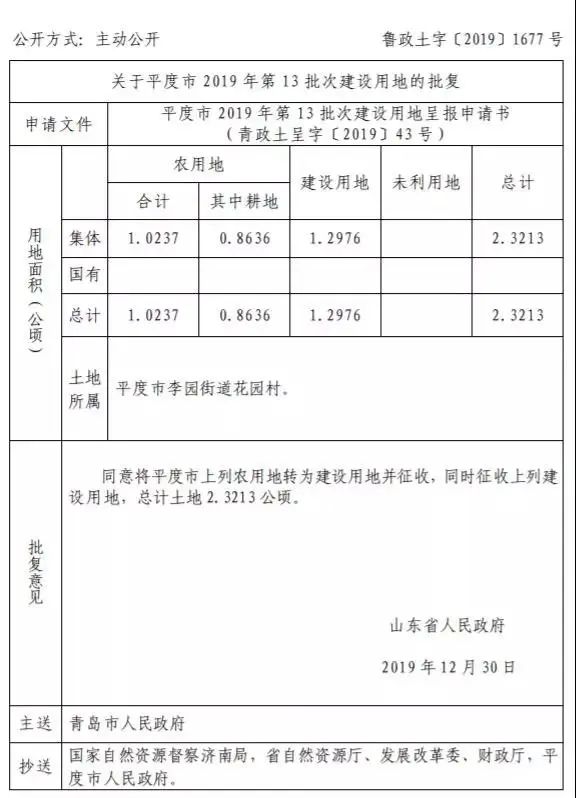 平度这几个地方的土地将被征收