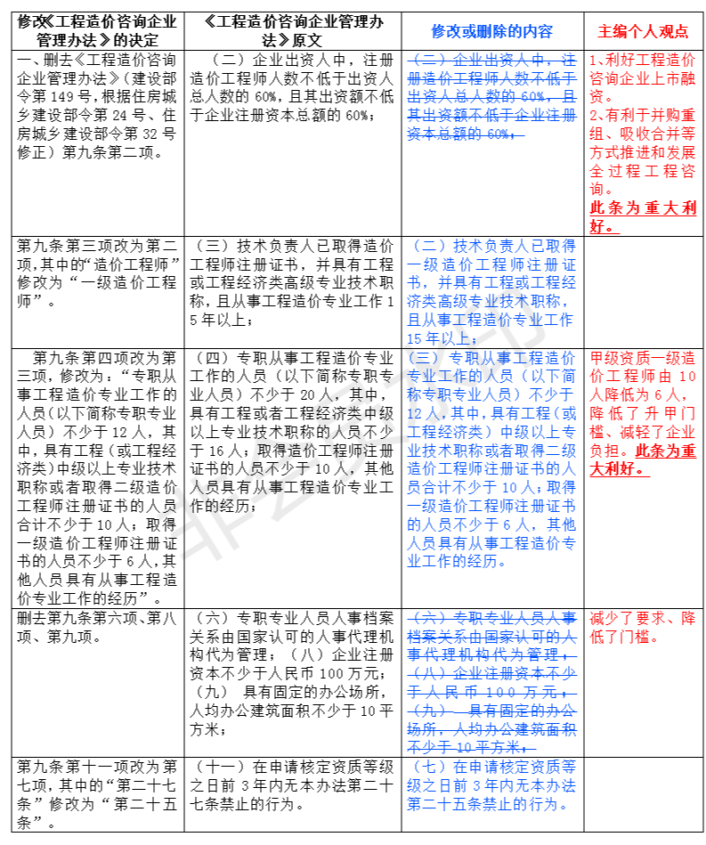 什么算是工程重大变更 eea17872387b4a0f8ad4cf6413e66df1.png