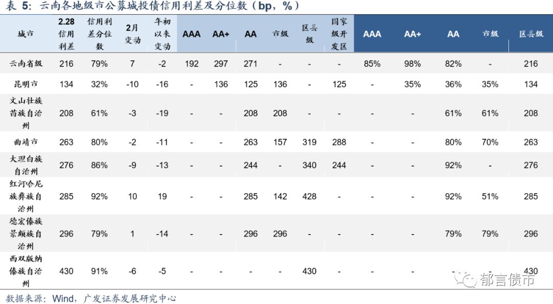2020年以来四川各地g_四川火锅各地图片