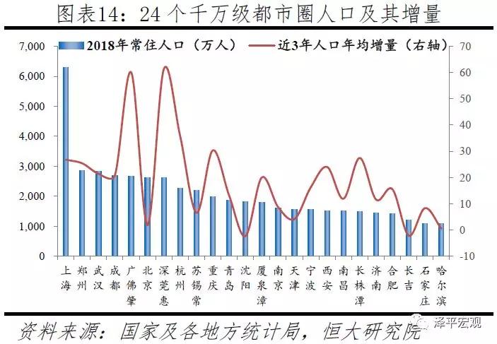 广州北京gdp(3)