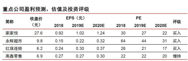 这门5万亿的生意，迎“高光时刻”
