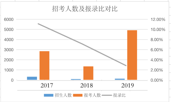 武清区人口数量_看中国 天津人口 2017