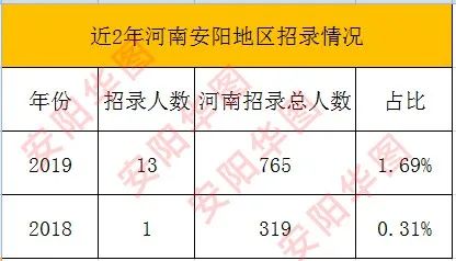 安阳人口占河南_河南安阳
