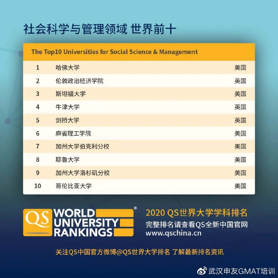 经济学科排名_河南高校学科评估排名(2)