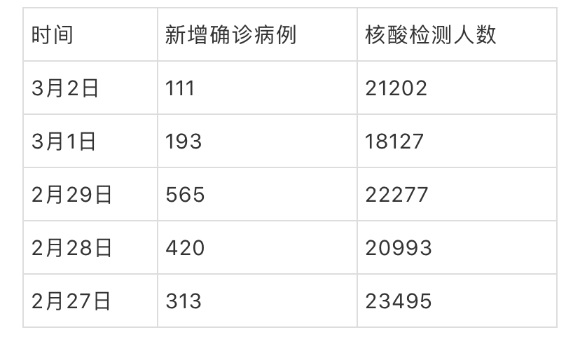 武汉市新增人口籍贯_武汉市人口密度分布图