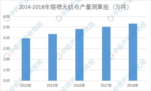 上海石化区gdp_重油热加工技术进展(2)