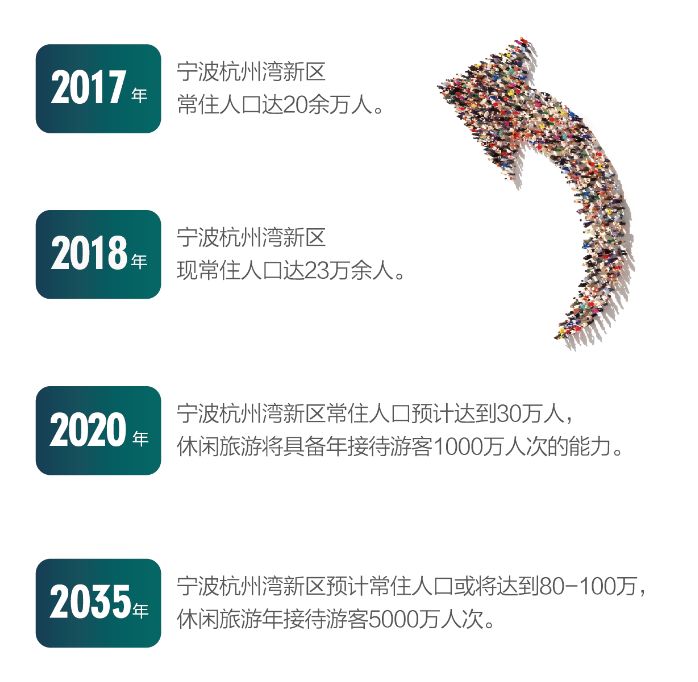 2020年新出生人口1000万_新出生人口曲线图(2)