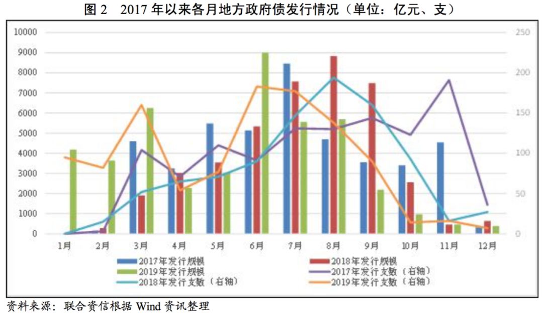 兵团2019各市gdp_广西各市gdp排名2019(3)