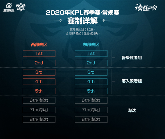 kpl2020秋季赛