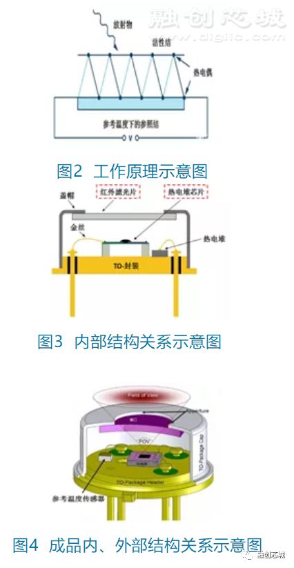 温枪的原理_额温枪的原理及构造(2)