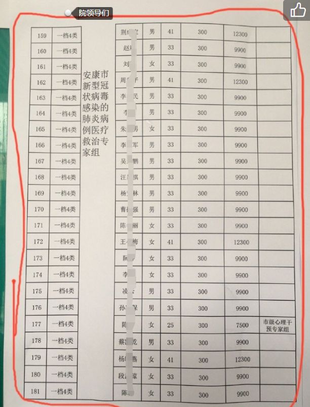 疫情补助，“快累瘫了”的医护拿3800，医院院长