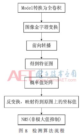 神经网络 人口预测_bp神经网络预测实例(3)