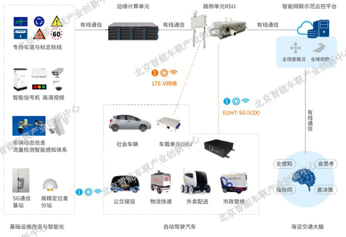 北京开发区gdp2020_中国gdp2020年